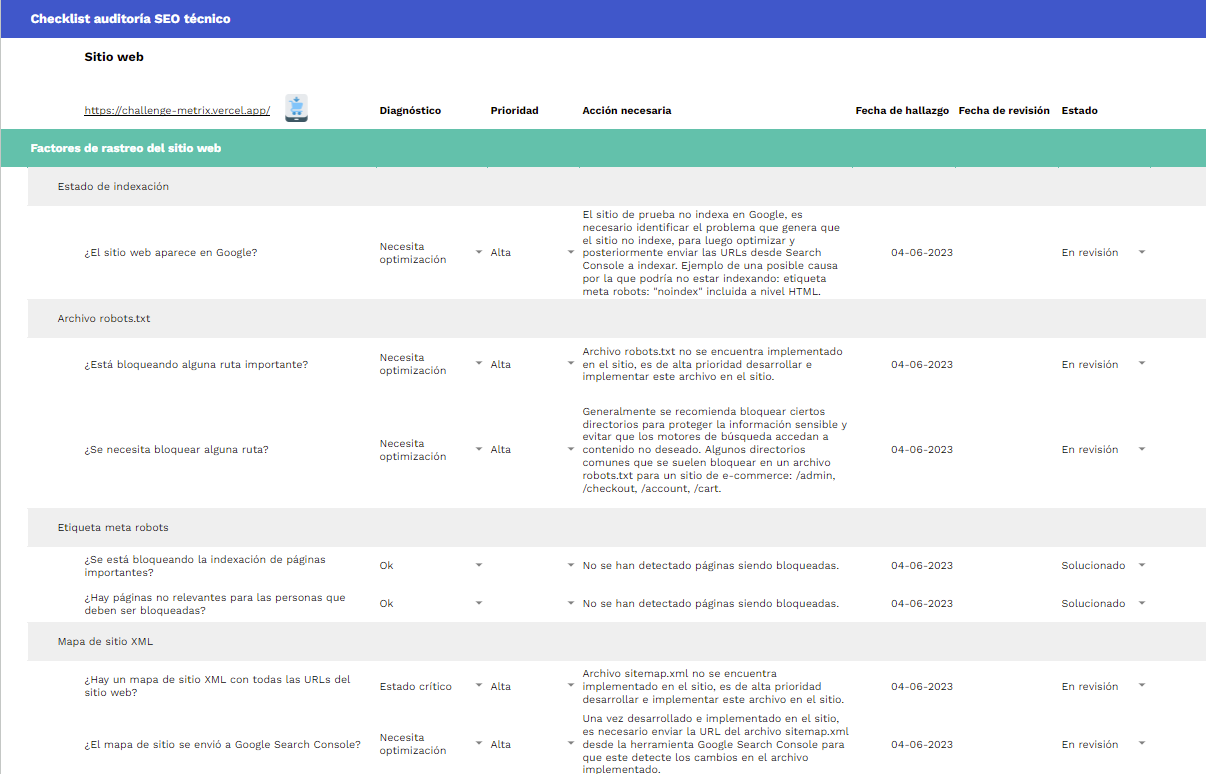Servicios de posicionamiento SEO en Chile