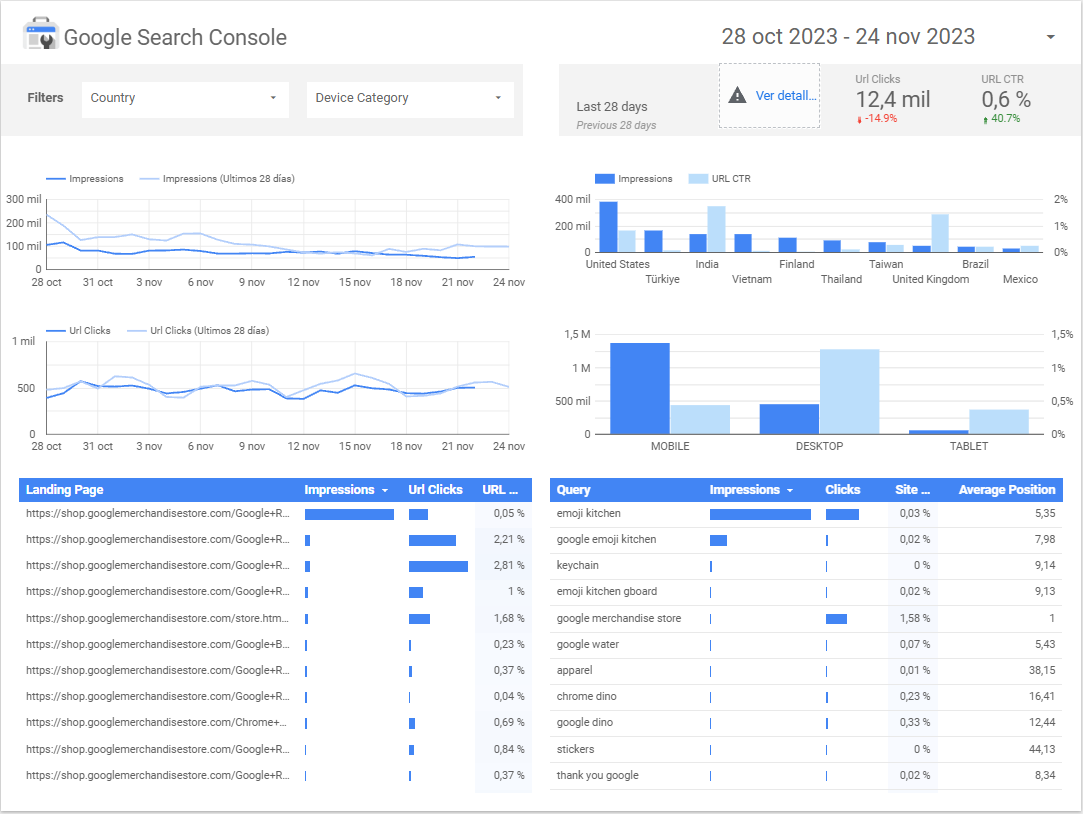 agencia seo en chile