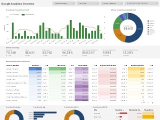 Estrategia de Posicionamiento SEO en Chile